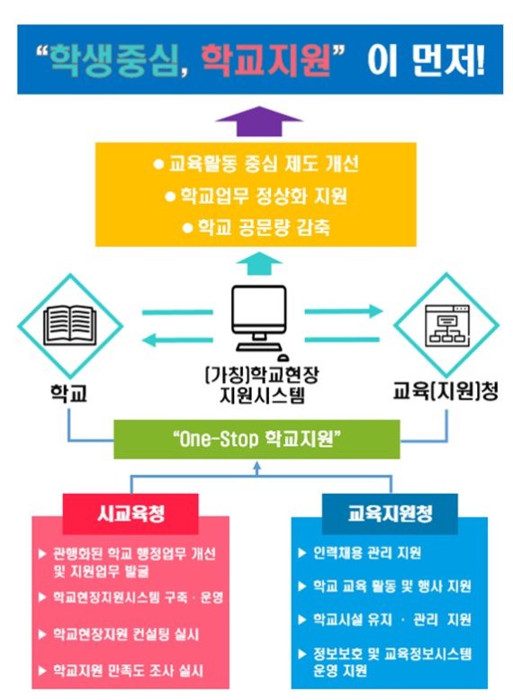 부산시 교육청 방과후 학교 온라인 업무 지원 시스템