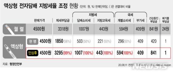 그래픽=뉴시스