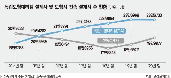 1인 ga보험과 보험대리점 설립 현황 설립 과정을 정리해봤습니다. ga보험은 역시 메가다이렉트~! ga보험, 보험ga, 1인ga수수료, ga순위, 법인보험, 보험대리점 6