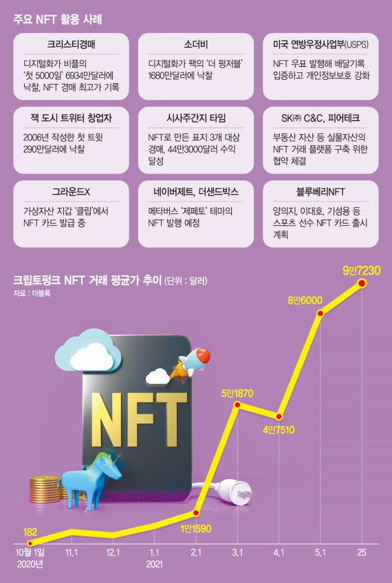 경매 nft NFT 구매하는