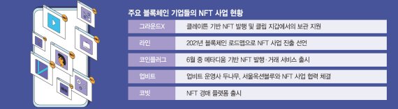 관련 코인 nft NFT 관련