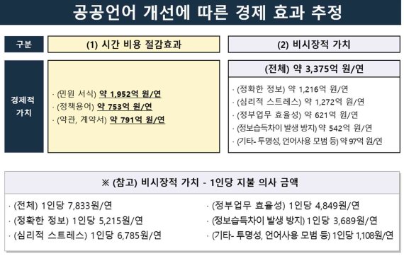 [한국어 물어보기] 성적이 부끄럽다고? - 한국일보 11