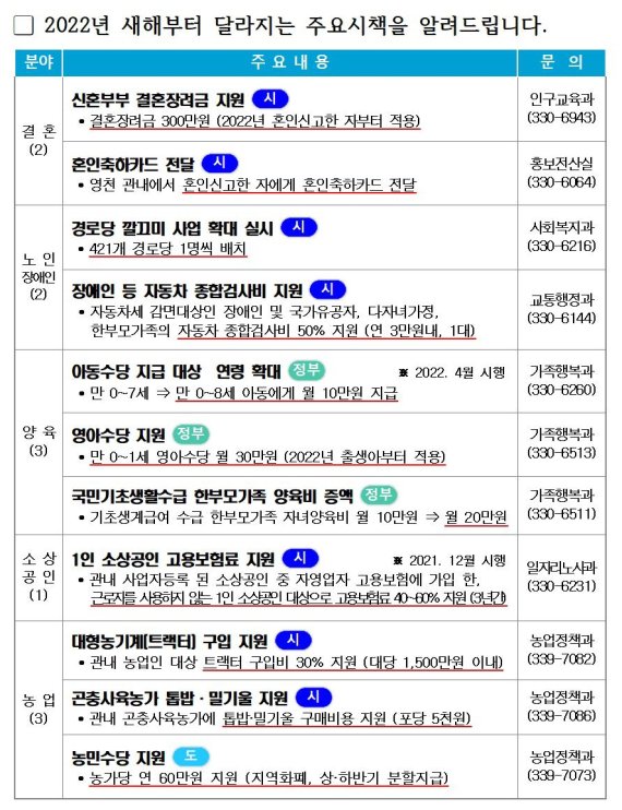 영천시 2022년 새로운 시책. ©뉴스1