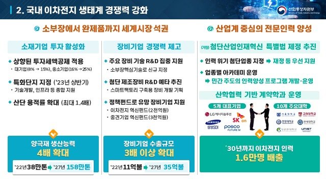ⓒ그래픽 산업통상자원부 제공, 뉴스1