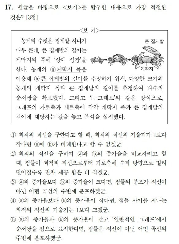대표적인 '킬러문항'으로 꼽히는 2023학년도 수능 국어 17번 문제. ⓒ사진 뉴니스