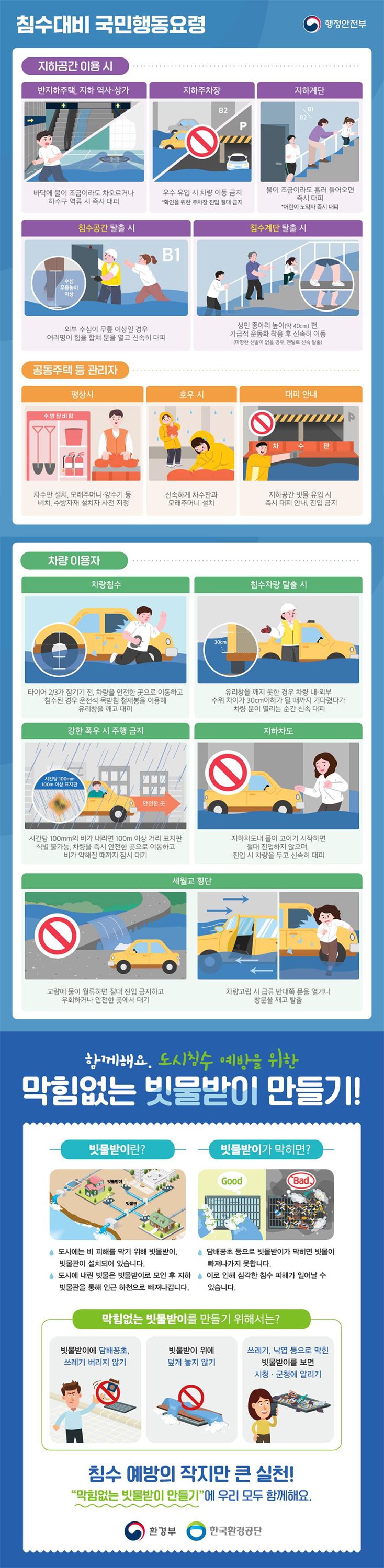 행안부가 배포한 '침수대비 국민행동요령'. 차량이 침수됐을 때는 타이어가 2/3 이상 잠기기 전에 차량을 안전한 곳으로 이동하고 탈출한다. 탈출할 때는 문을 열기보다 운전석 목 받침에 부착된 철재봉으로 유리창을 깨고 탈출한다. ⓒ사진 행정안전부
