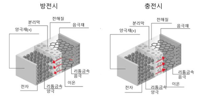 ⓒ KOTRA 내 '리튬 배터리 소재', 2021