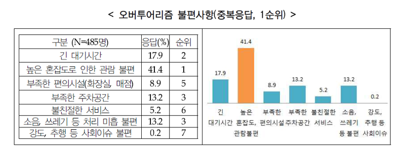 ⓒ경기연구원 이슈&진단 2019년 제383호 내 인식조사