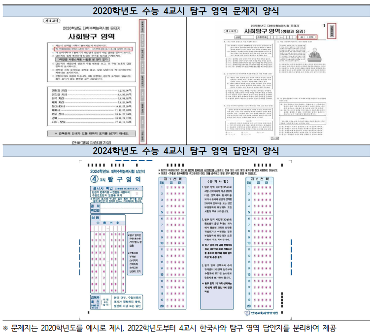 2024학년도 대학수학능력시험 수험생 유의사항 내 2024학년도 수능 4교시 탐구 영역 응시 관련 주의 사항(붙임 3). ⓒ사진 한국교육과정평가원 제공