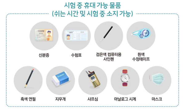 2024학년도 대학수학능력시험 수험생 유의사항 내 p17, 붙임 4. ⓒ그래픽 한국교육과정평가원 제공