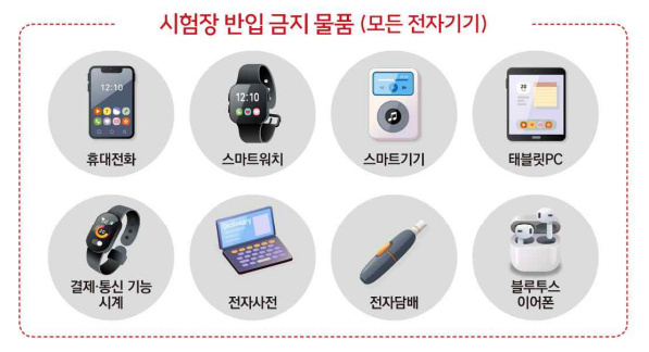2024학년도 대학수학능력시험 수험생 유의사항 내 17p, 붙임 4. ⓒ그래픽 한국교육과정평가원 제공