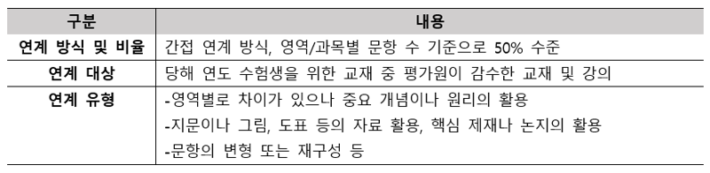 2024학년도 대학수학능력시험 시행세부계획 공고 보도자료 3p 내용 발췌. ⓒ자료 한국교육과정평가원 제공
