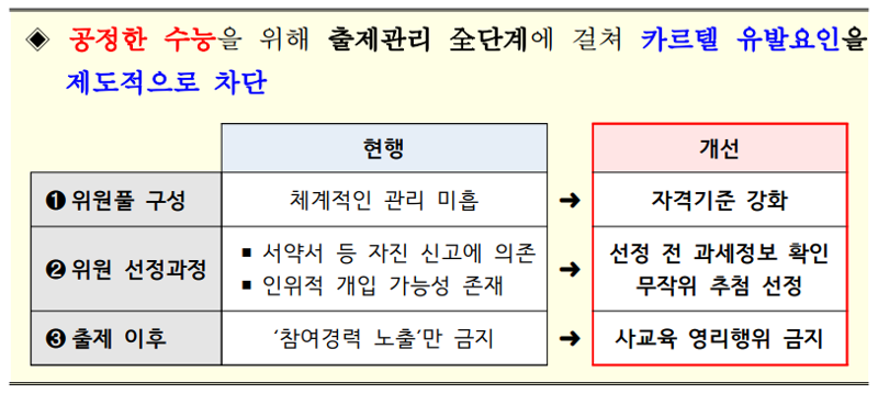 미래 사회를 대비하는 2028 대학입시제도 개편 시안 내 이권 카르텔 근절 방안. ⓒ자료 교육부 제공
