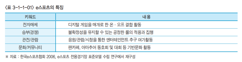 2008년 대한민국 게임백서 내 제1장 e스포츠 동향 493p e스포츠의 특징. ⓒ표 문화체육관광부 제공