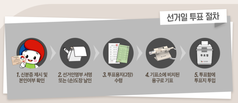 선거일 투표 절차. ⓒ사진 중앙선거관리위원회 공식 블로그
