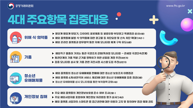 4대 주요항목 집중대응. ⓒ사진 공정거래위원회 제공