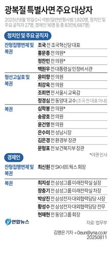 2025 광복절 특별사면 주요 대상자. 그래픽=연합뉴스